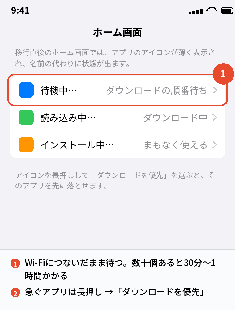 移行直後のホーム画面に出る「待機中」