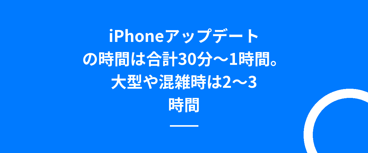 iPhoneアップデートの時間は合計30分〜1時間。大型や混雑時は2〜3時間