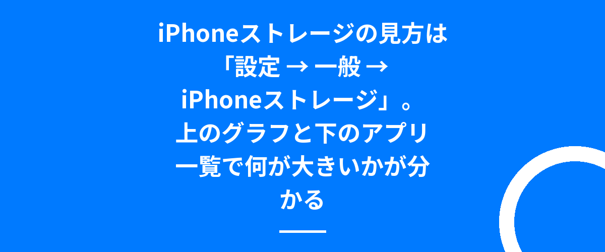 iPhoneストレージの見方は「設定 → 一般 → iPhoneストレージ」。上のグラフと下のアプリ一覧で何が大きいかが分かる