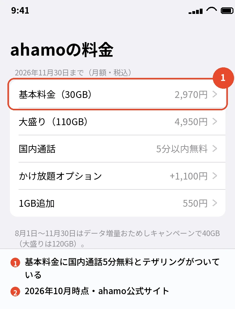 ahamoの今の料金(2026年11月30日まで)